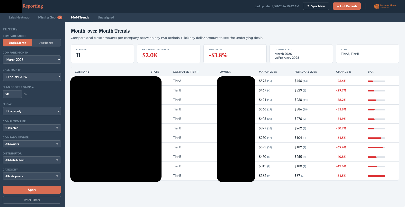Month-over-Month Trends Tab - account comparison with multi-select filters